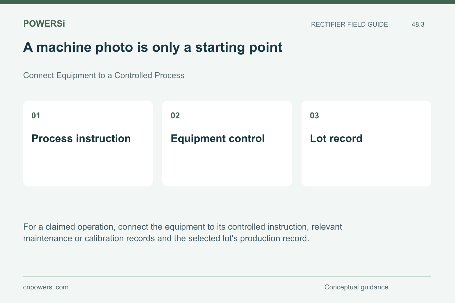 A machine photo is only a starting point: Process instruction, Equipment control, Lot record.