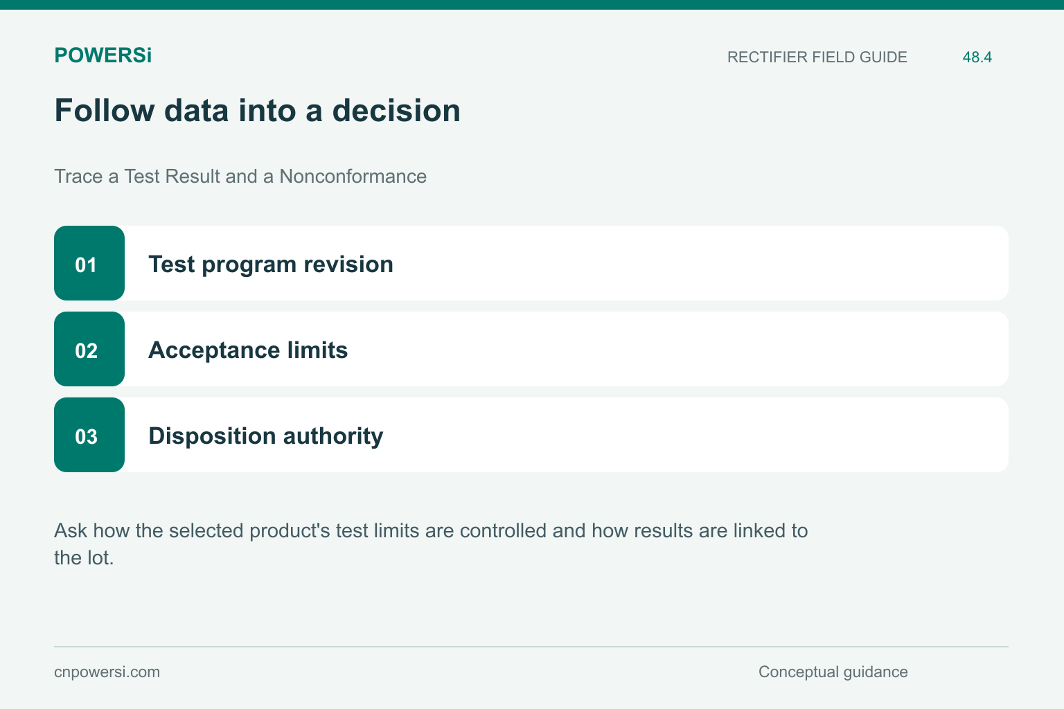 Follow data into a decision: Test program revision, Acceptance limits, Disposition authority.