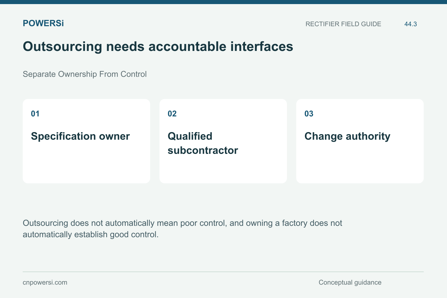 Outsourcing needs accountable interfaces: Specification owner, Qualified subcontractor, Change authority.