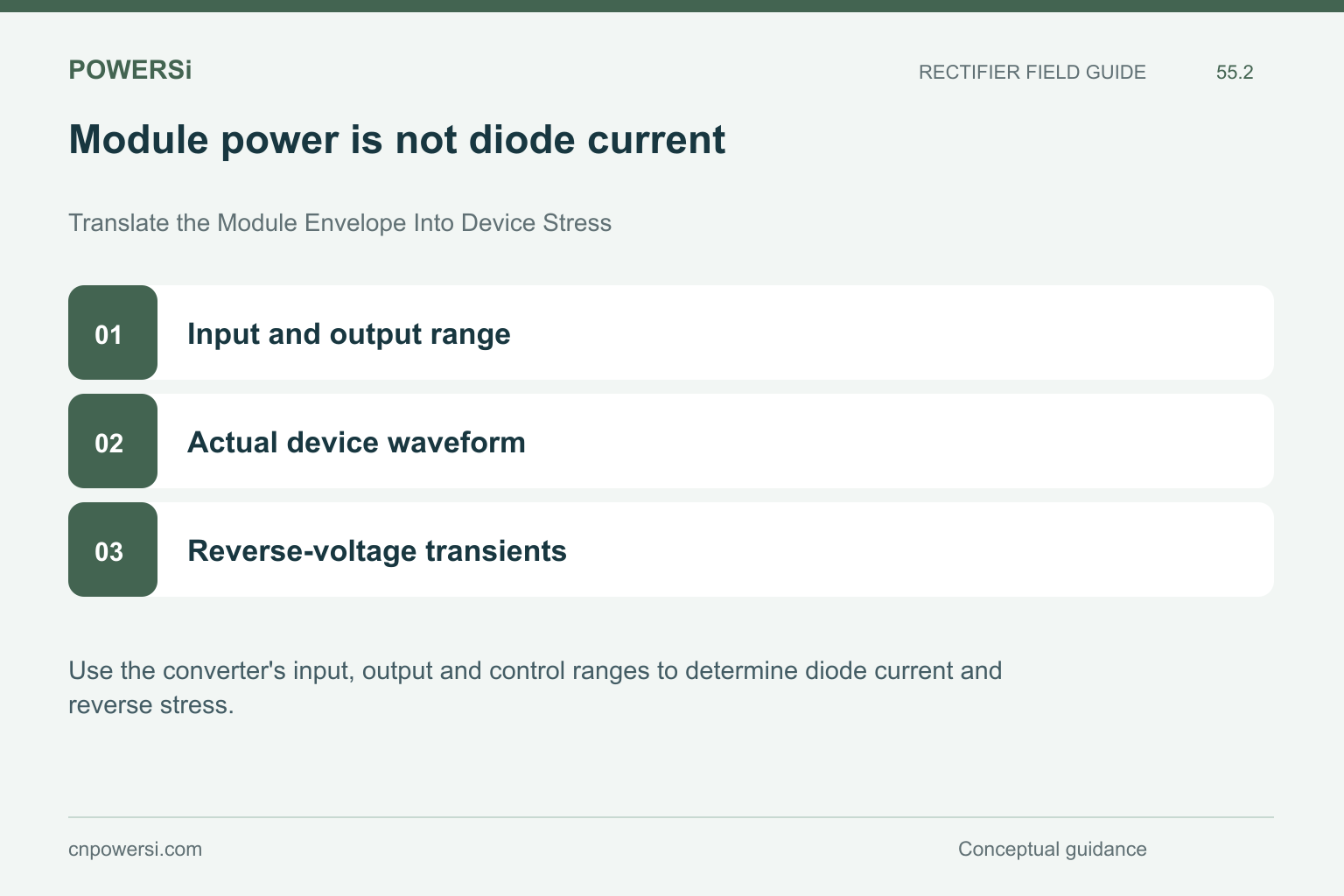 Module power is not diode current: Input and output range, Actual device waveform, Reverse-voltage transients.