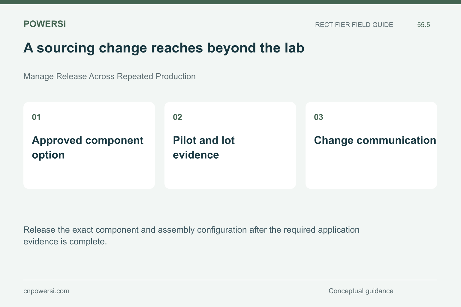 A sourcing change reaches beyond the lab: Approved component option, Pilot and lot evidence, Change communication.