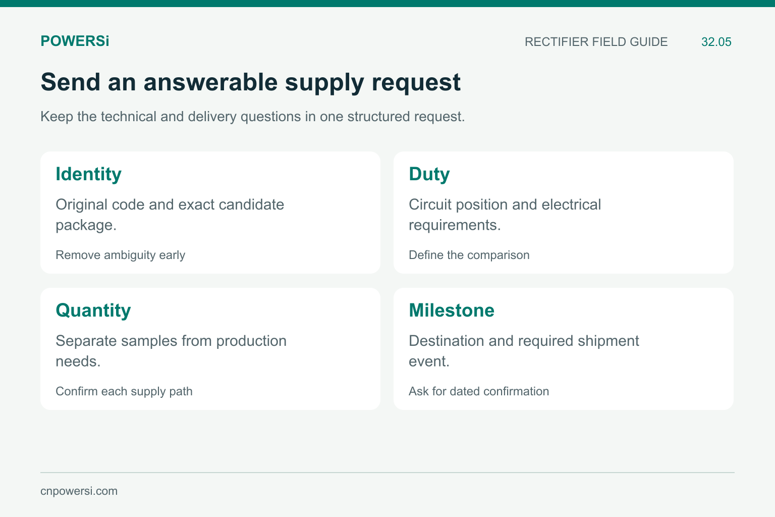 Four fields for a rectifier supply request: identity, duty, quantity and delivery milestone.