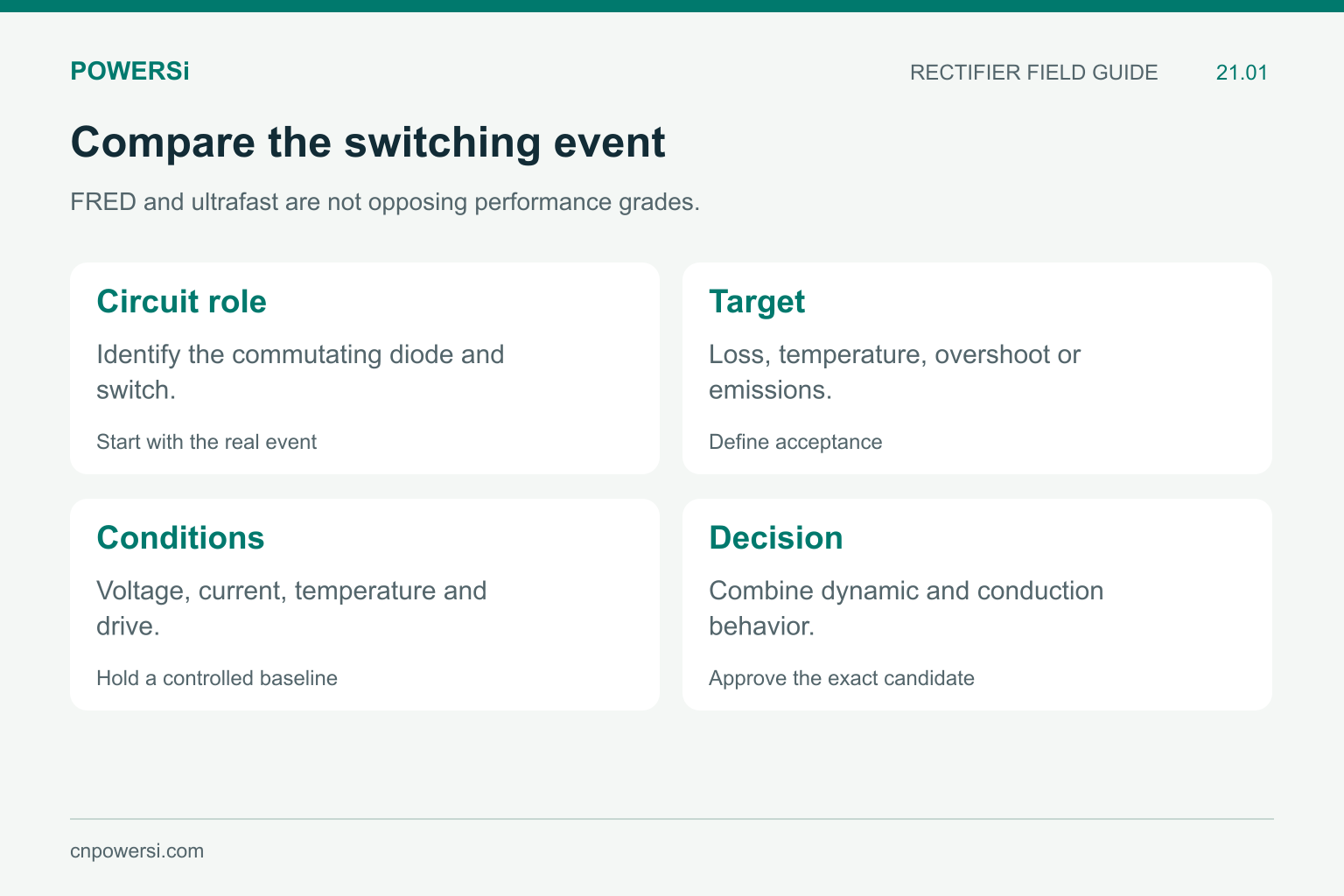 Four steps for comparing hard-switching diode candidates under controlled conditions.