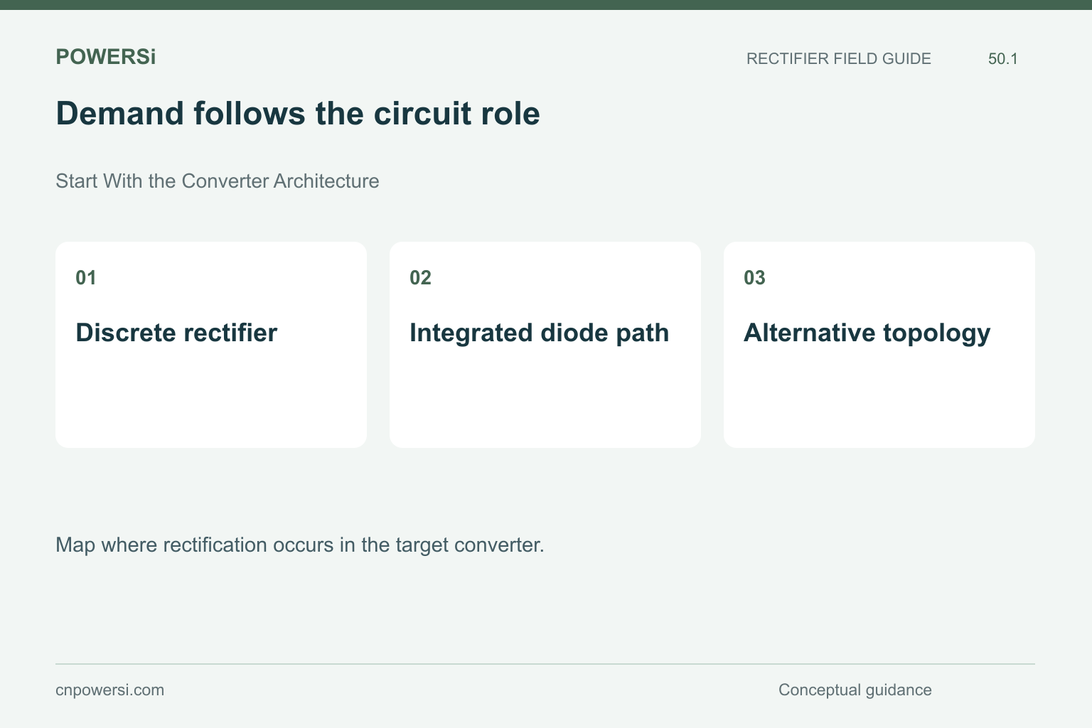 Demand follows the circuit role: Discrete rectifier, Integrated diode path, Alternative topology.