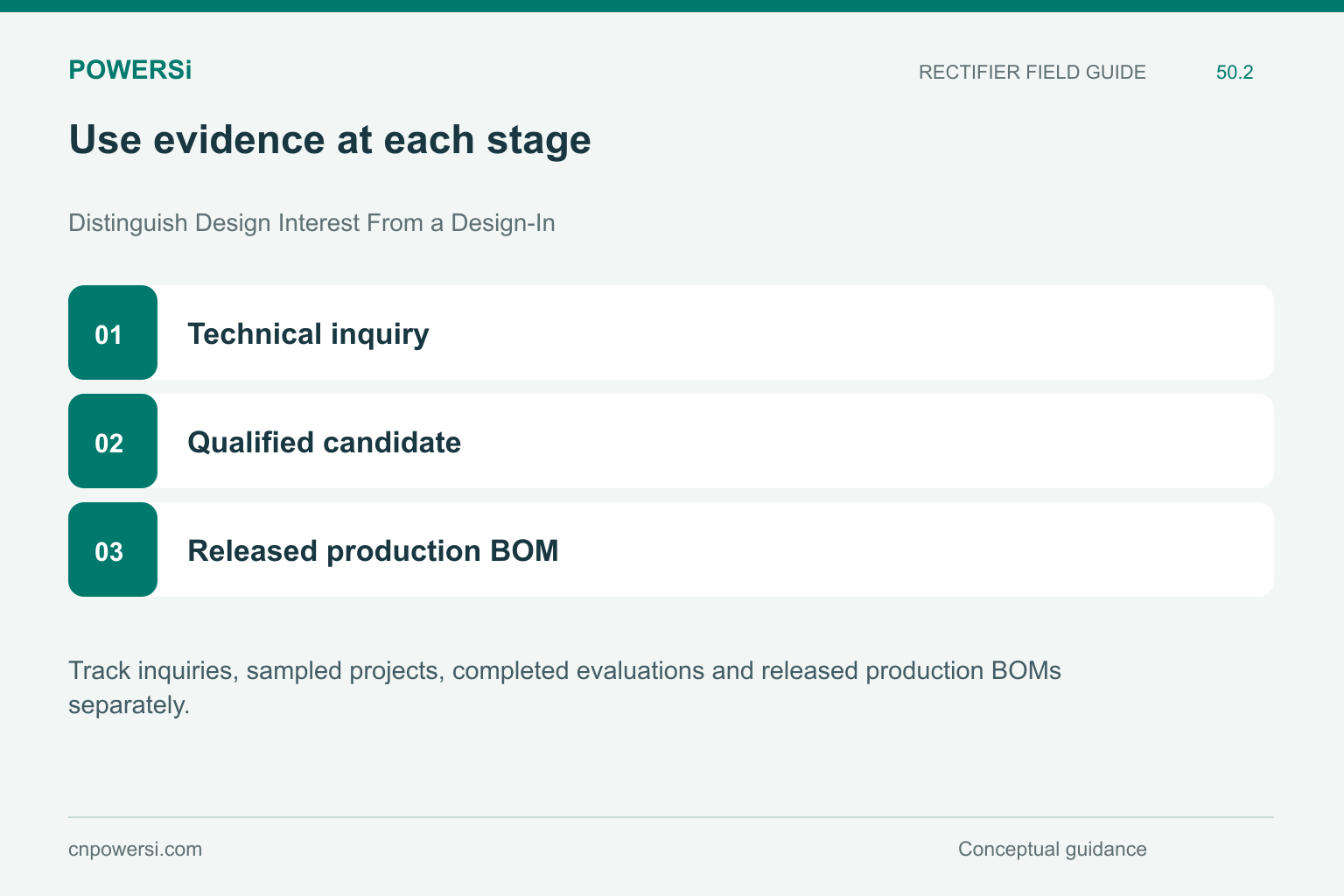 Use evidence at each stage: Technical inquiry, Qualified candidate, Released production BOM.