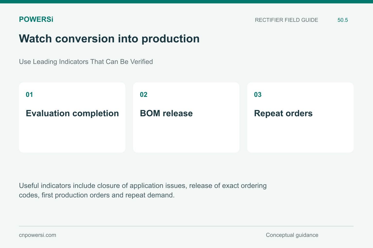 Watch conversion into production: Evaluation completion, BOM release, Repeat orders.