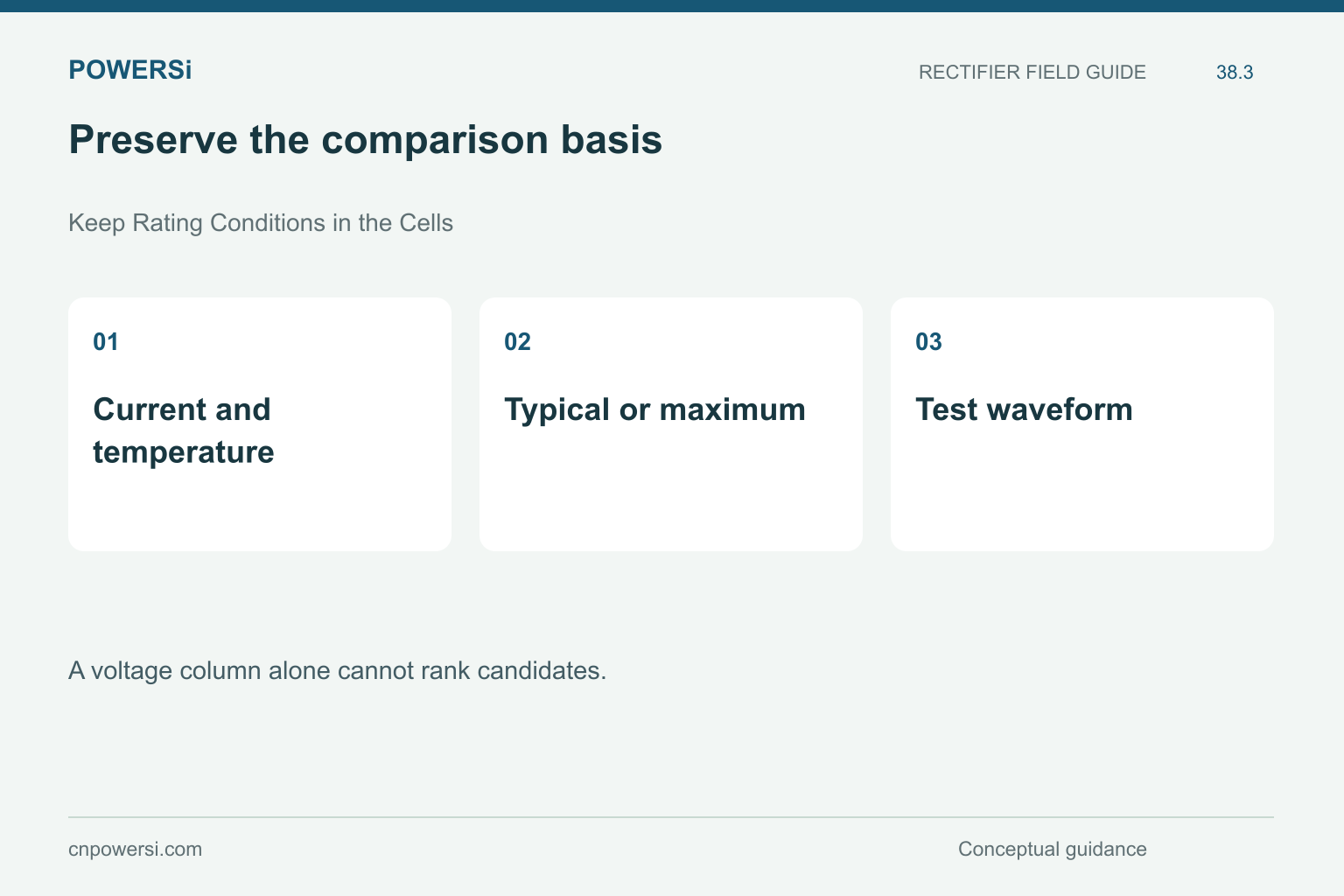 Preserve the comparison basis: Current and temperature, Typical or maximum, Test waveform.