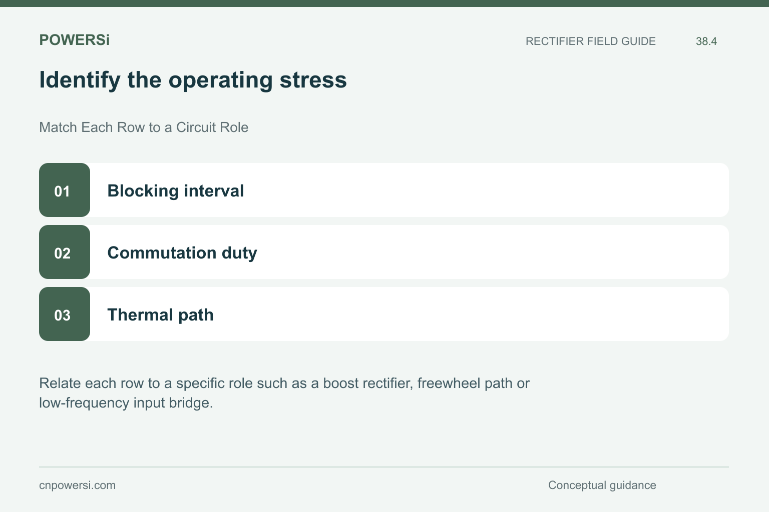 Identify the operating stress: Blocking interval, Commutation duty, Thermal path.