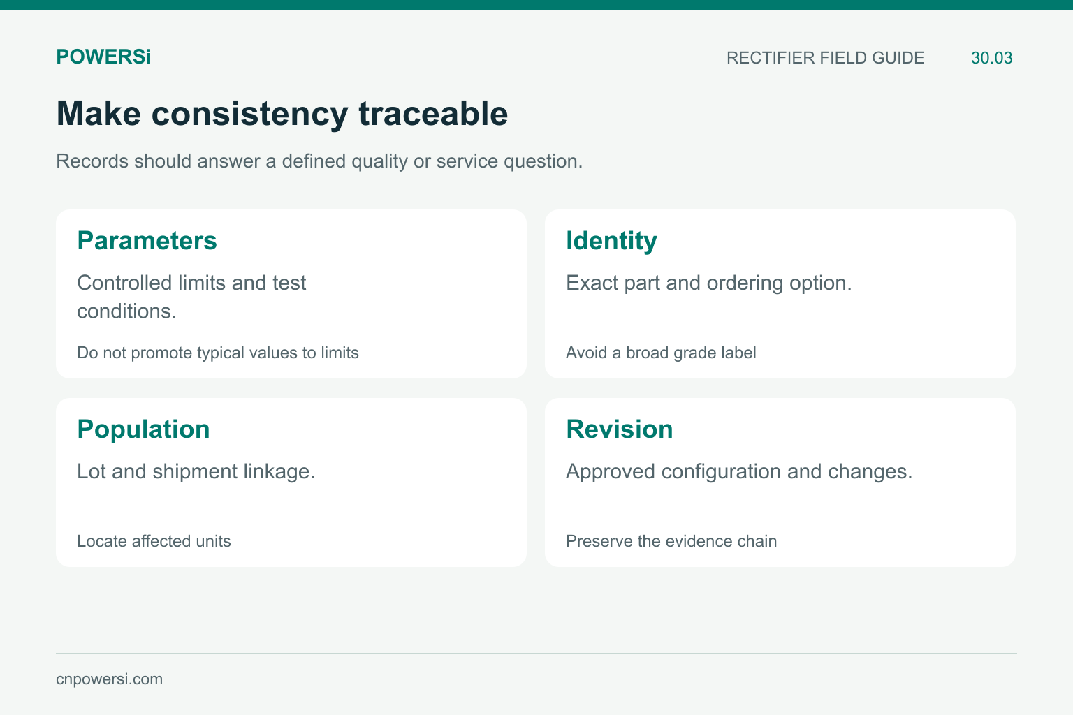 Consistency and traceability records for parameters, exact identity, production lot and revision.