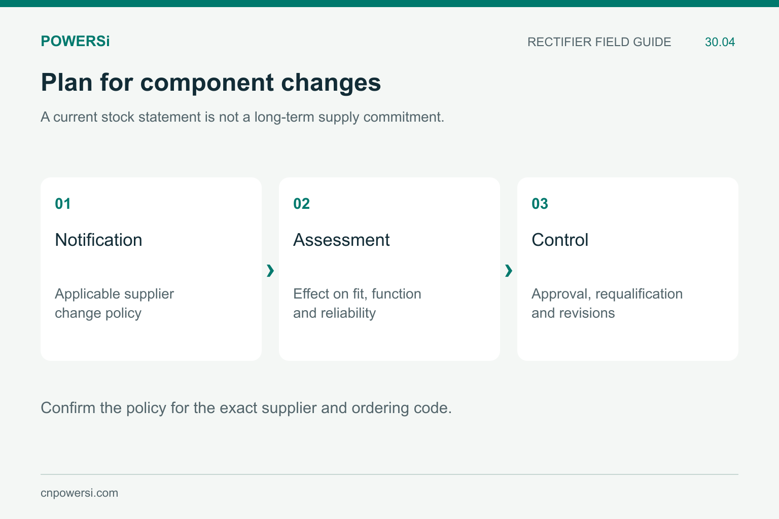 Change-control process from notification through engineering assessment to revision control.