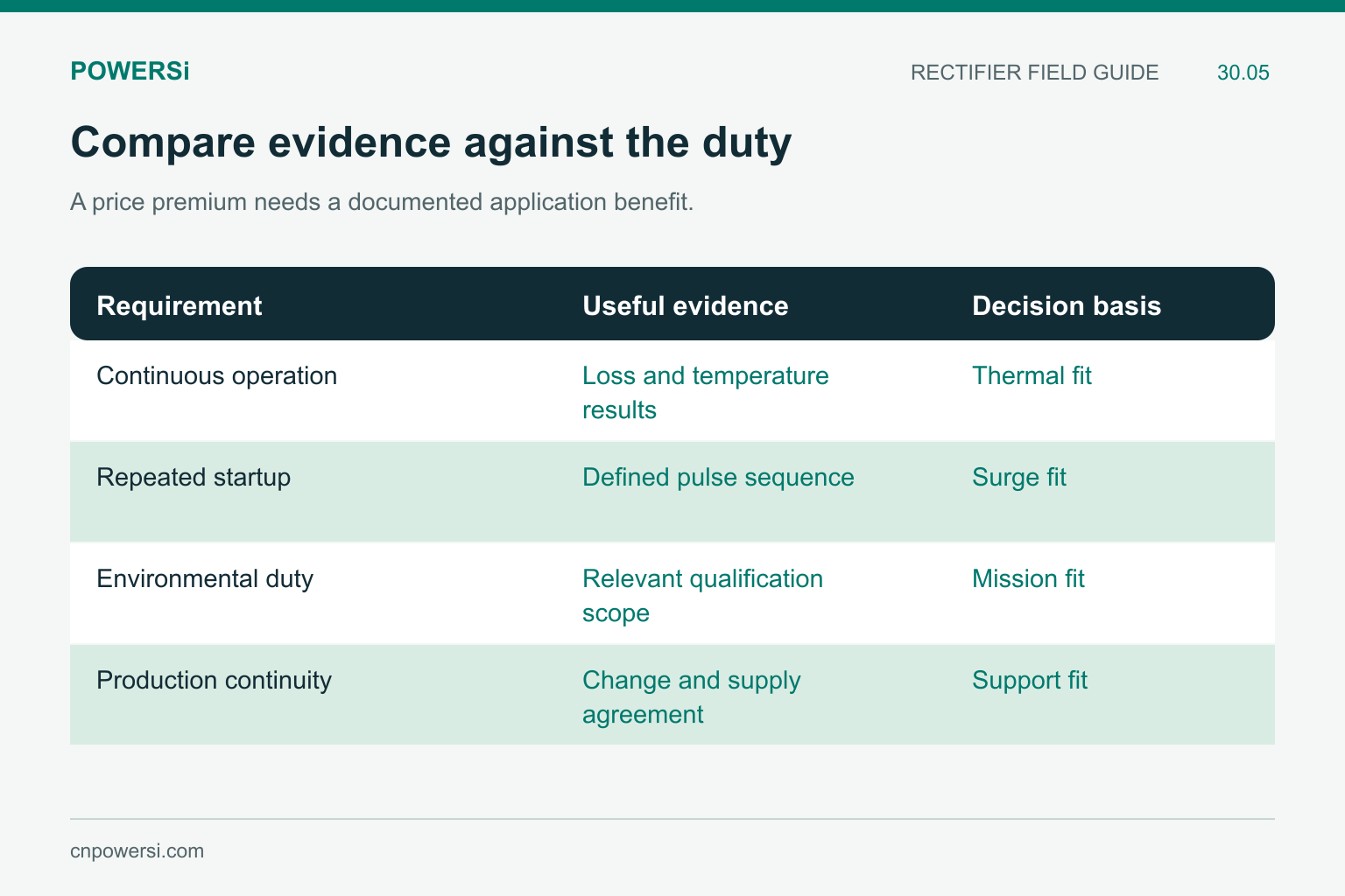 Application-based comparison linking continuous operation, startup, environment and production continuity to supporting evidence.