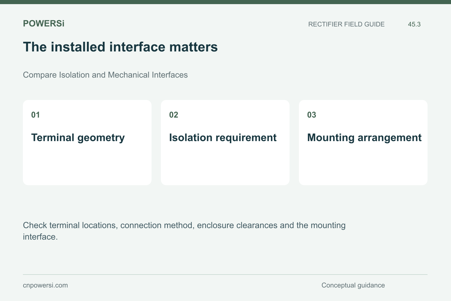 The installed interface matters: Terminal geometry, Isolation requirement, Mounting arrangement.