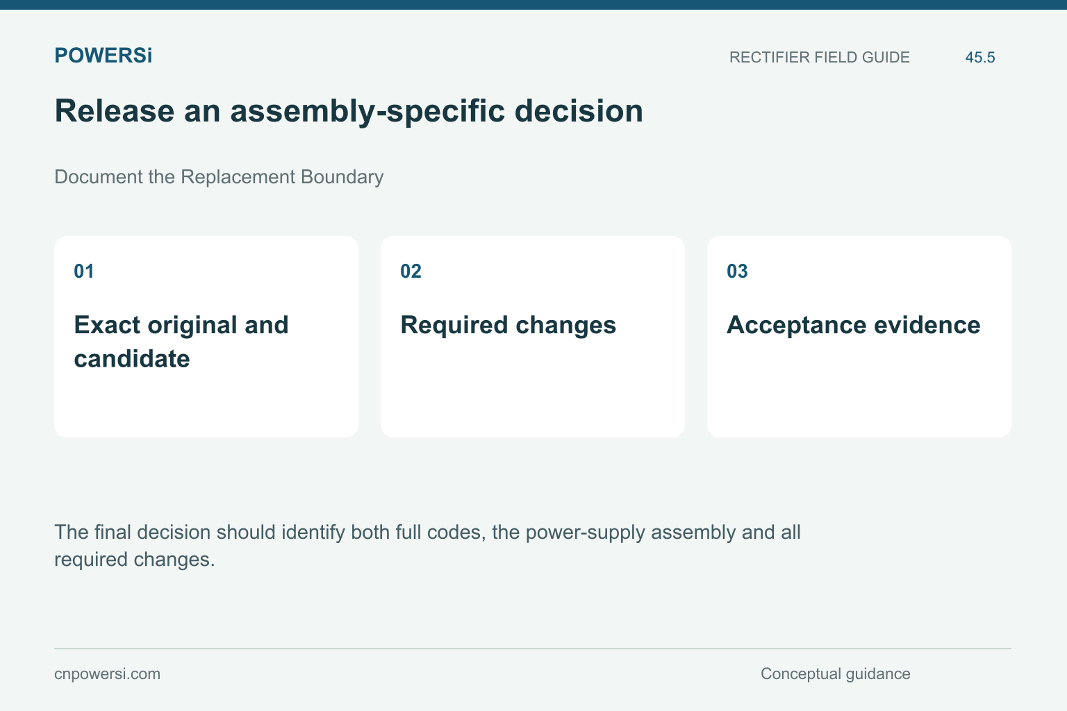 Release an assembly-specific decision: Exact original and candidate, Required changes, Acceptance evidence.