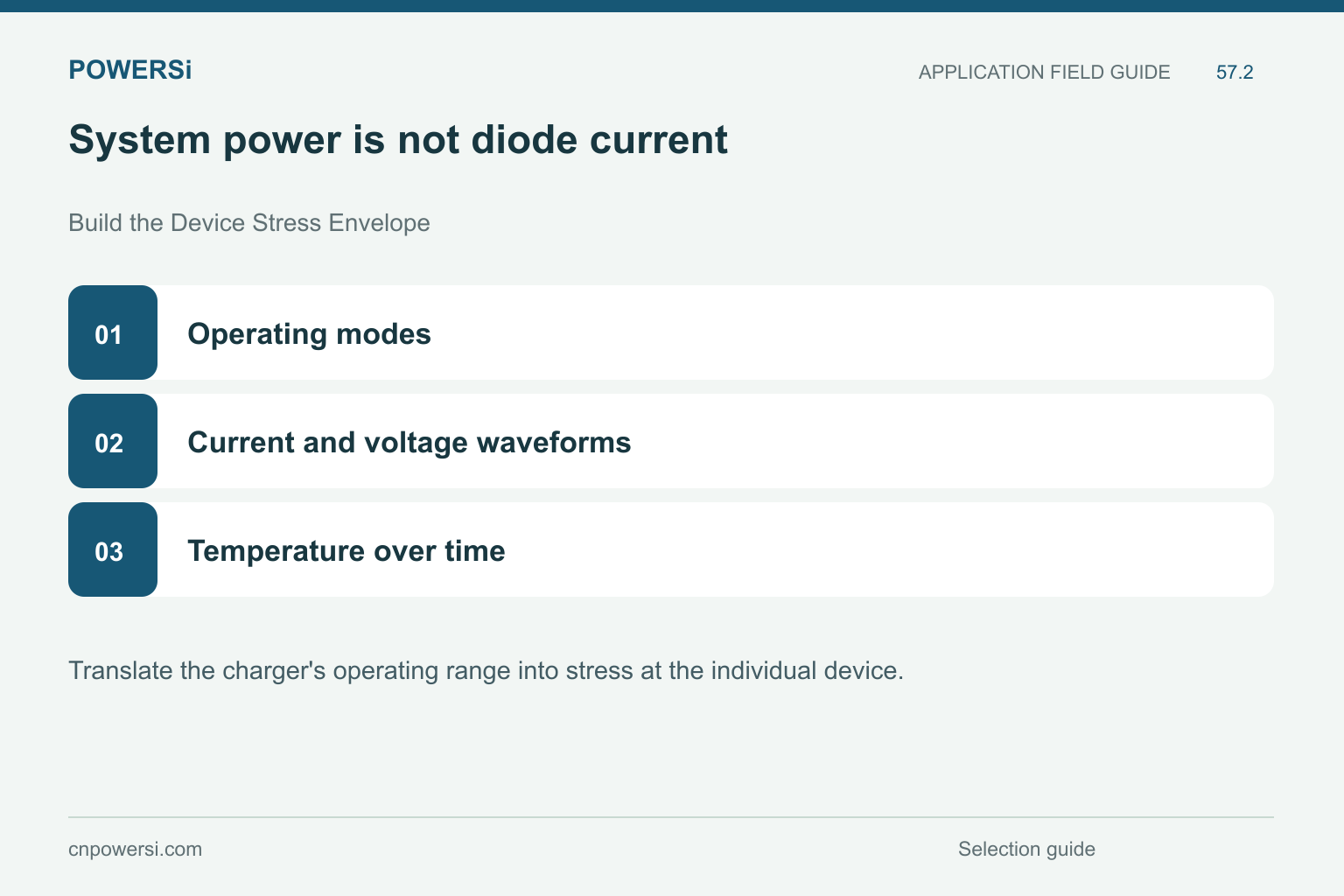 System power is not diode current: Operating modes, Current and voltage waveforms, Temperature over time.