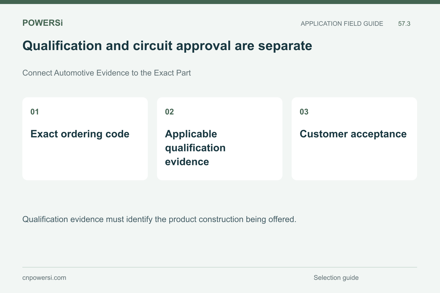 Qualification and circuit approval are separate: Exact ordering code, Applicable qualification evidence, Customer acceptance.