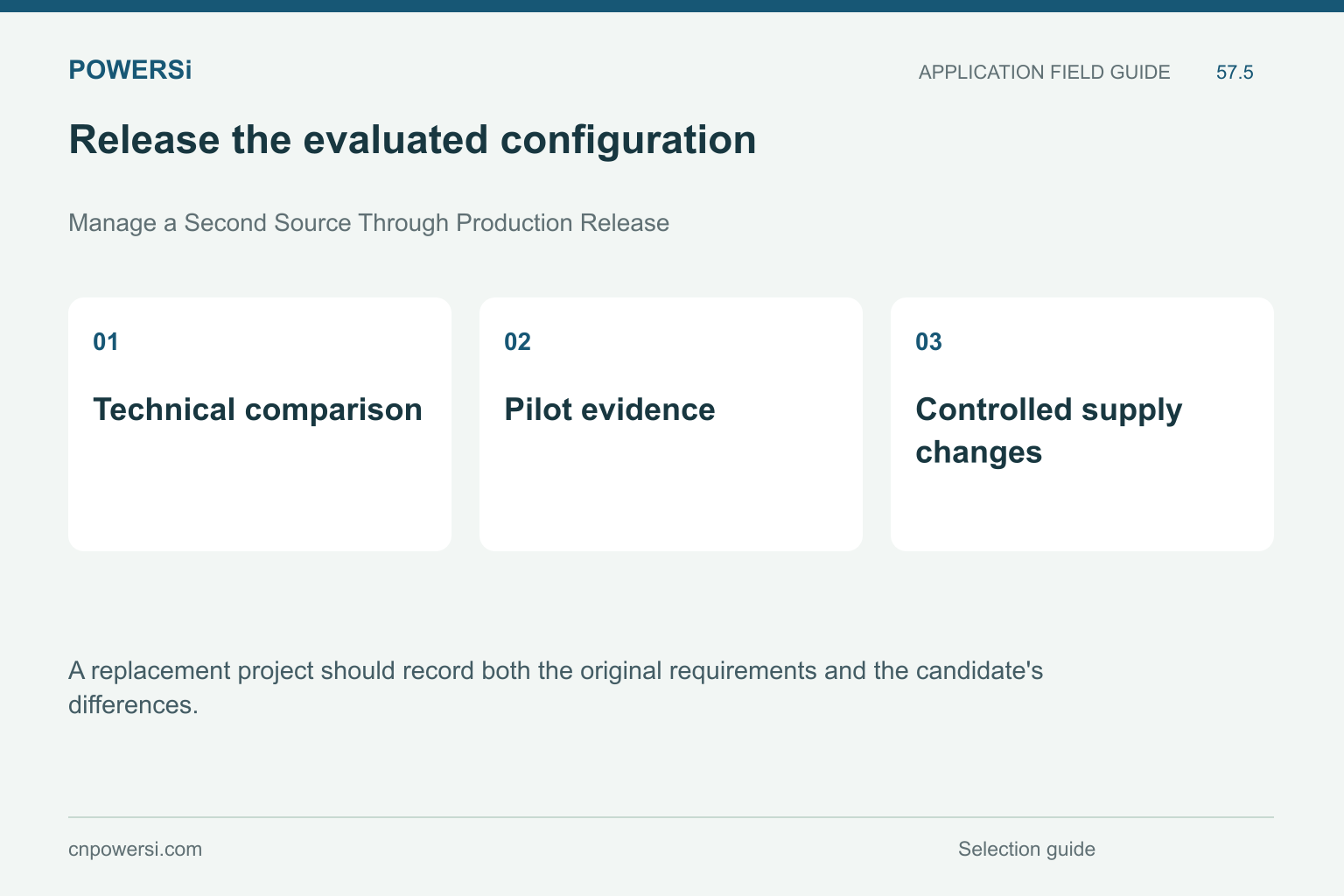 Release the evaluated configuration: Technical comparison, Pilot evidence, Controlled supply changes.