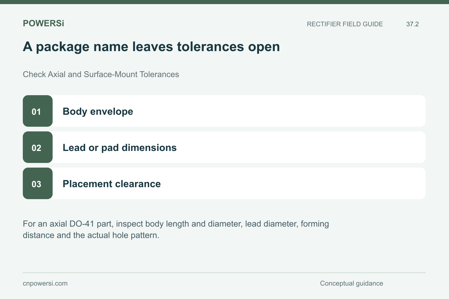 A package name leaves tolerances open: Body envelope, Lead or pad dimensions, Placement clearance.