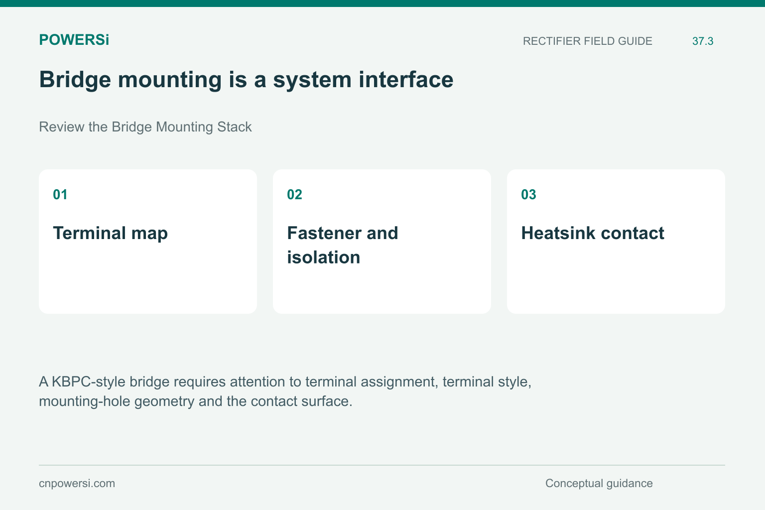 Bridge mounting is a system interface: Terminal map, Fastener and isolation, Heatsink contact.