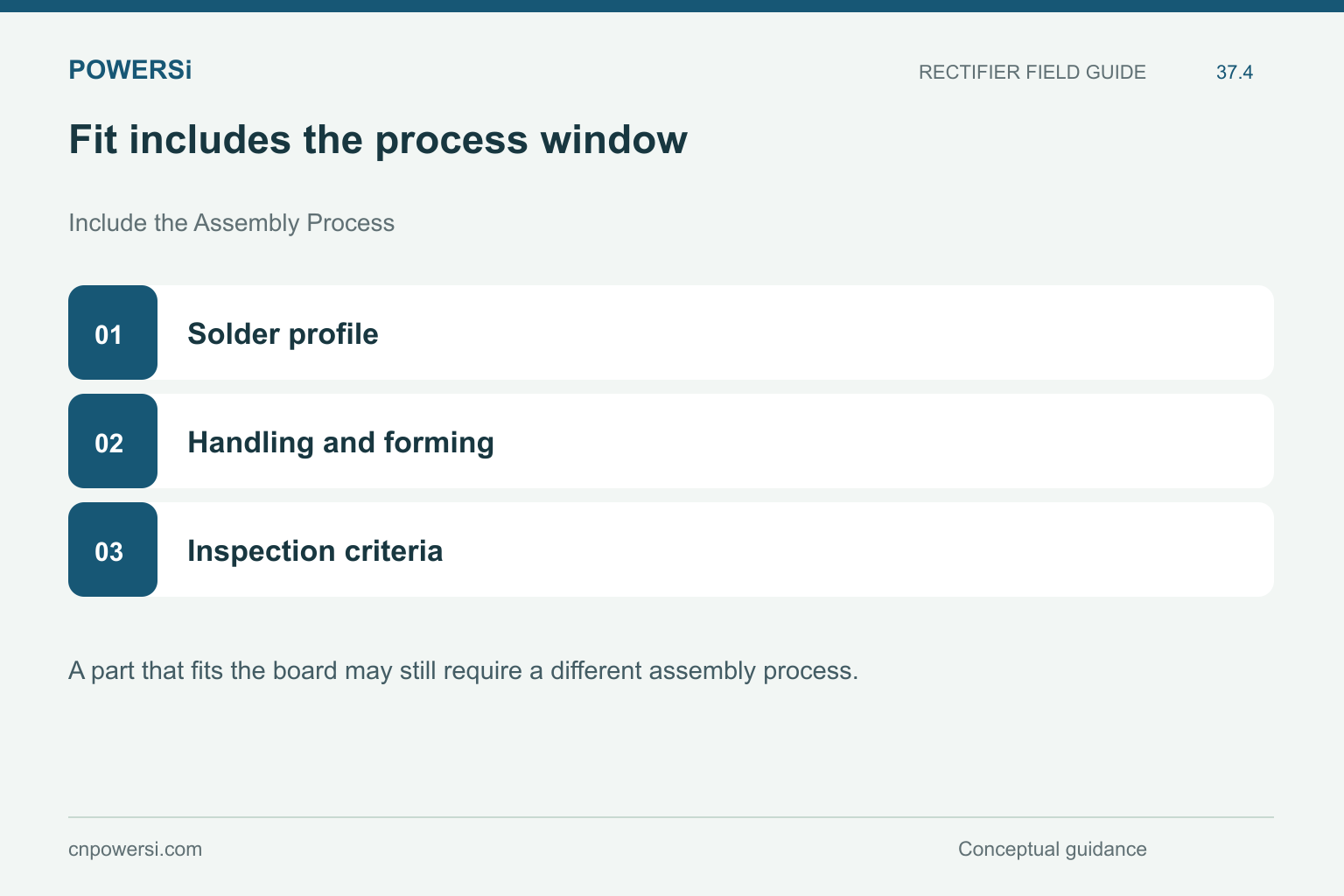 Fit includes the process window: Solder profile, Handling and forming, Inspection criteria.