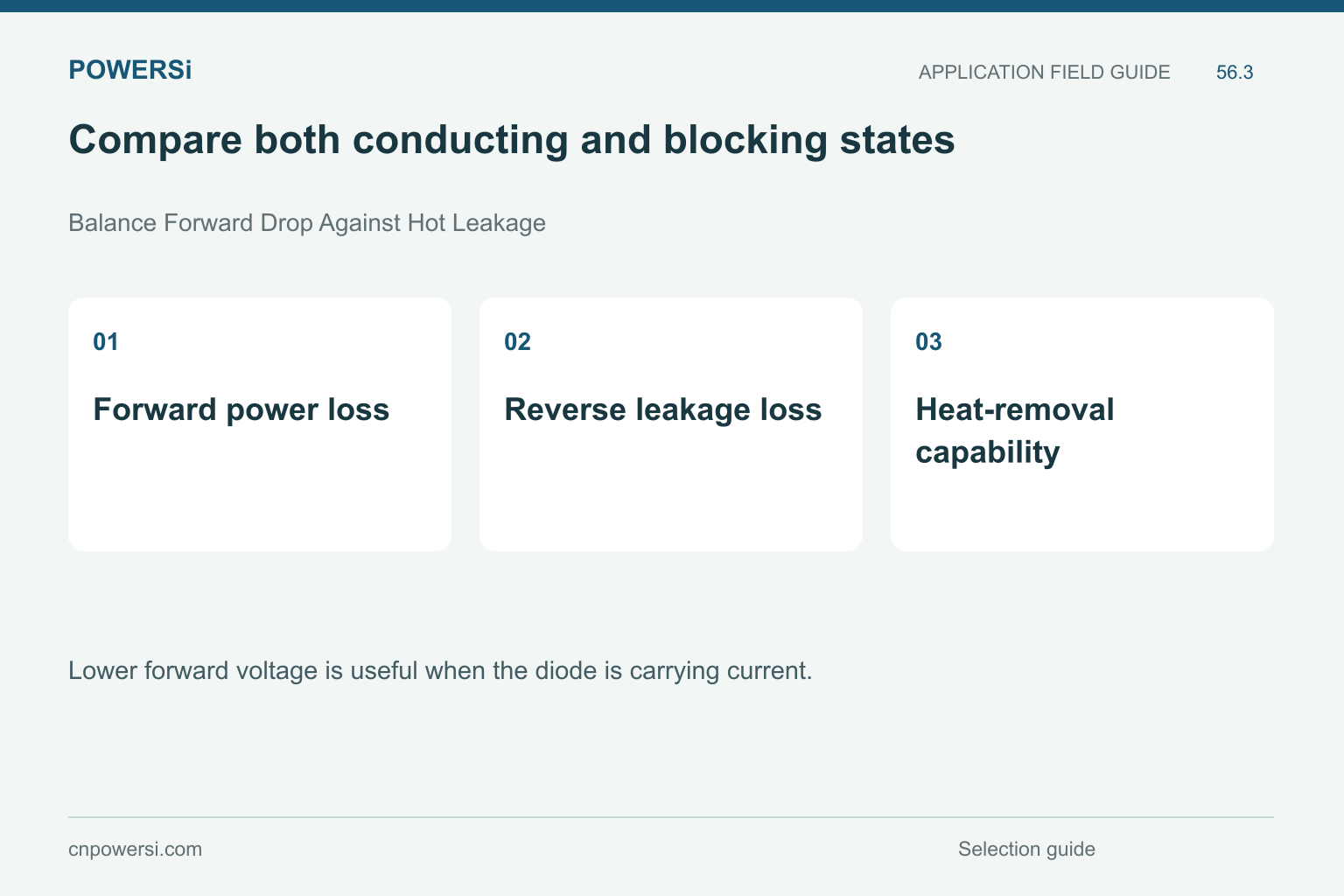 Compare both conducting and blocking states: Forward power loss, Reverse leakage loss, Heat-removal capability.
