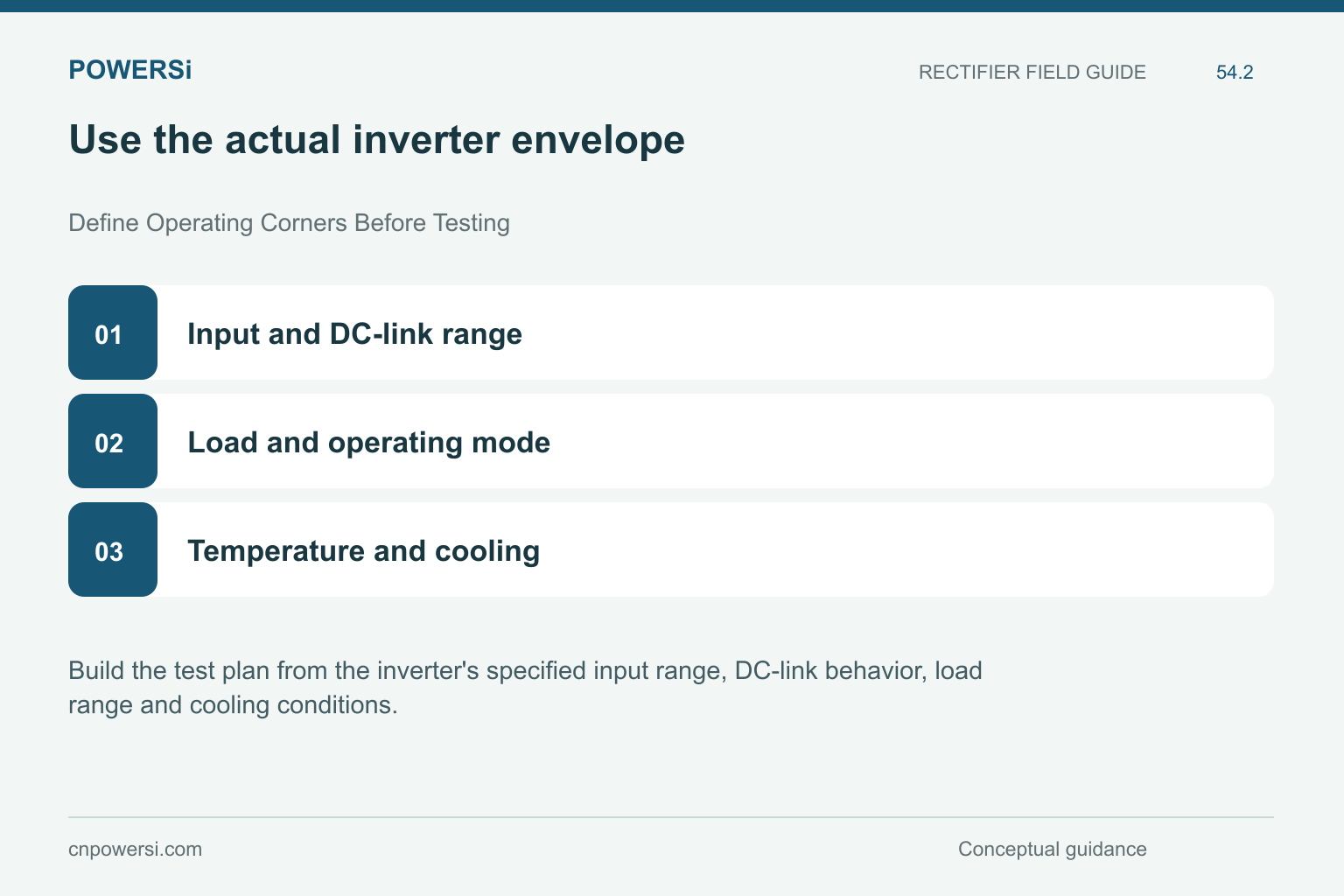 Use the actual inverter envelope: Input and DC-link range, Load and operating mode, Temperature and cooling.