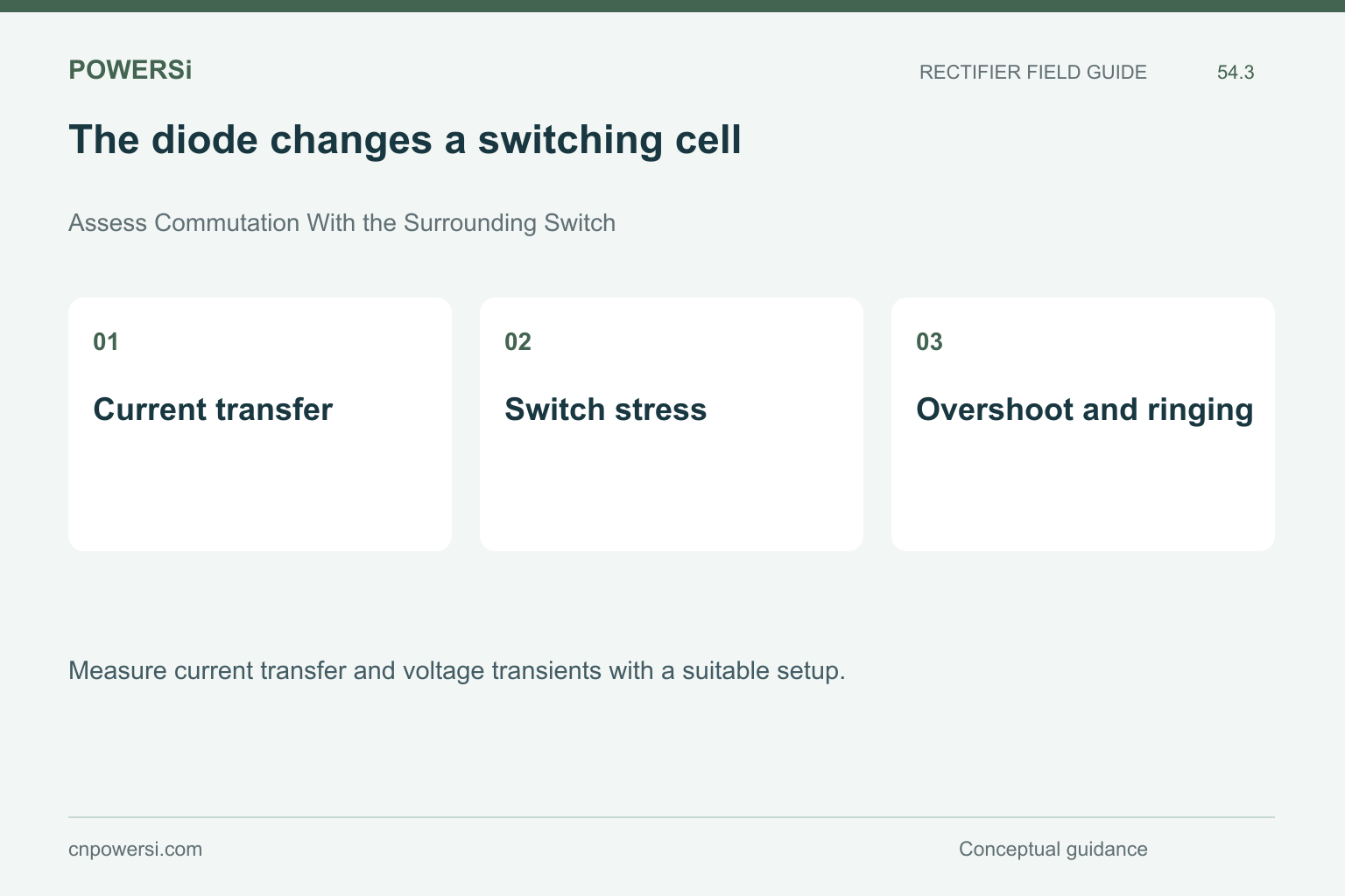 The diode changes a switching cell: Current transfer, Switch stress, Overshoot and ringing.