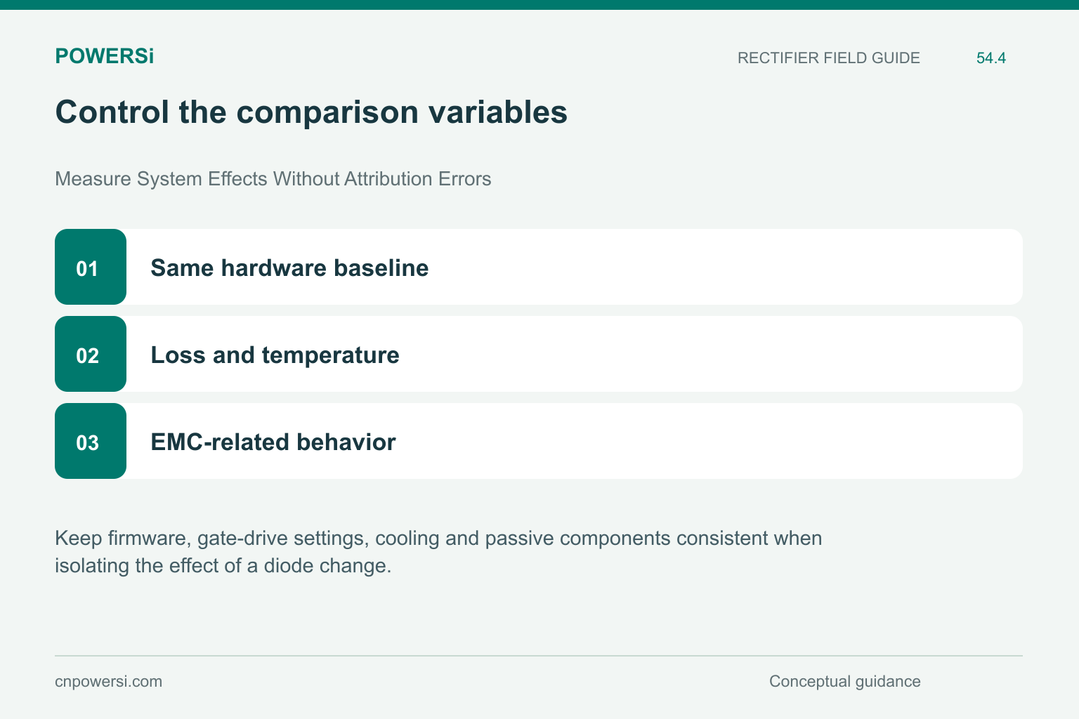 Control the comparison variables: Same hardware baseline, Loss and temperature, EMC-related behavior.