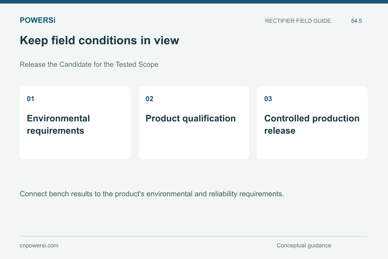 Keep field conditions in view: Environmental requirements, Product qualification, Controlled production release.