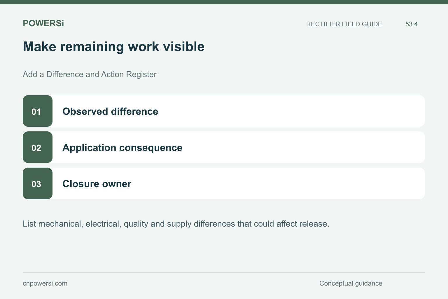 Make remaining work visible: Observed difference, Application consequence, Closure owner.