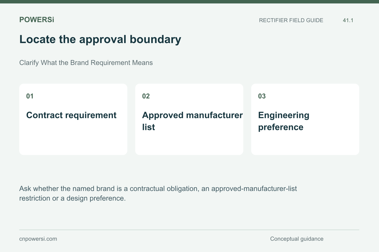 Locate the approval boundary: Contract requirement, Approved manufacturer list, Engineering preference.