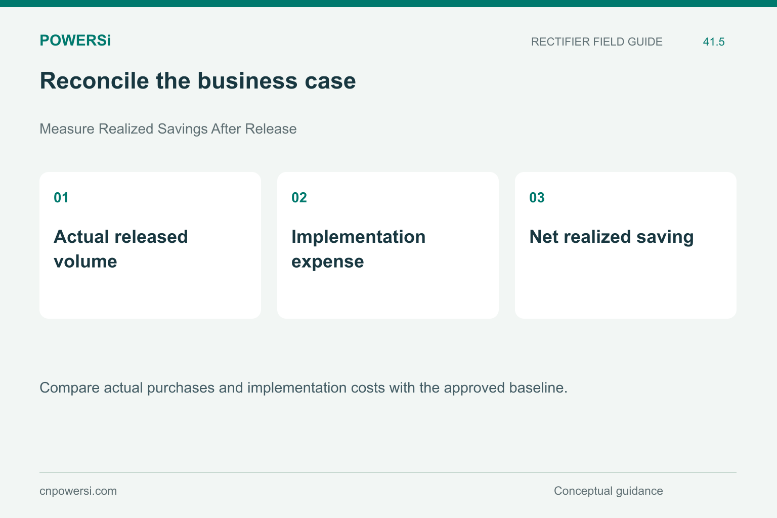 Reconcile the business case: Actual released volume, Implementation expense, Net realized saving.