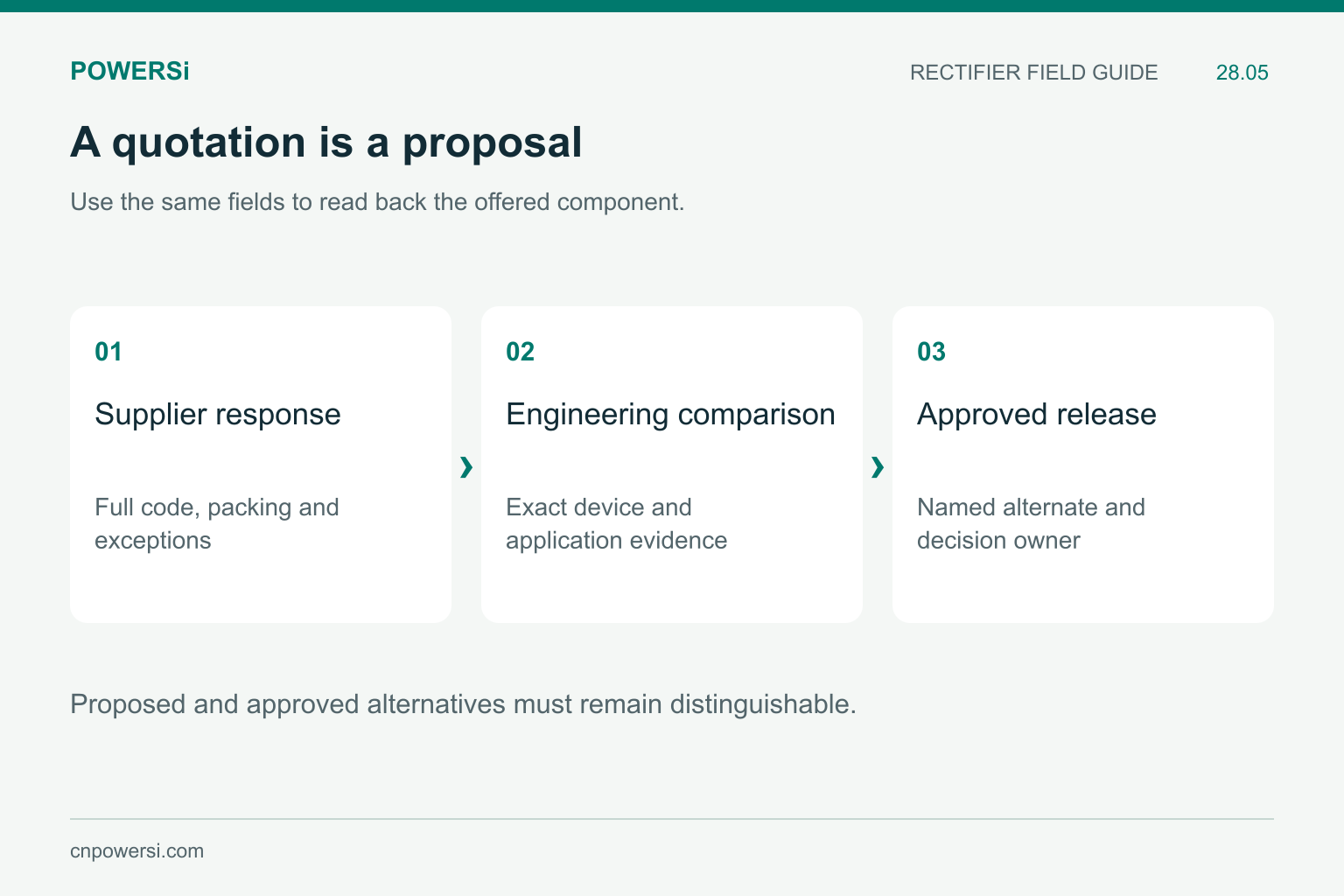 Alternate approval workflow from supplier response to engineering comparison and controlled release.