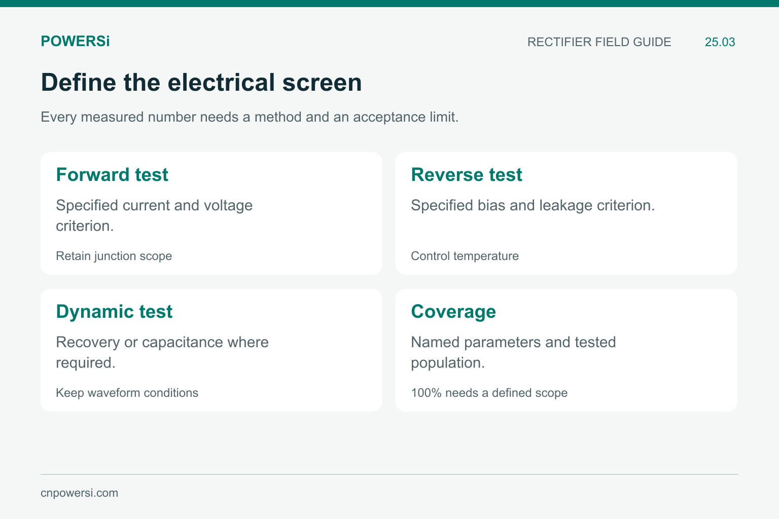 Finished-device electrical testing with forward, reverse, dynamic and coverage requirements.
