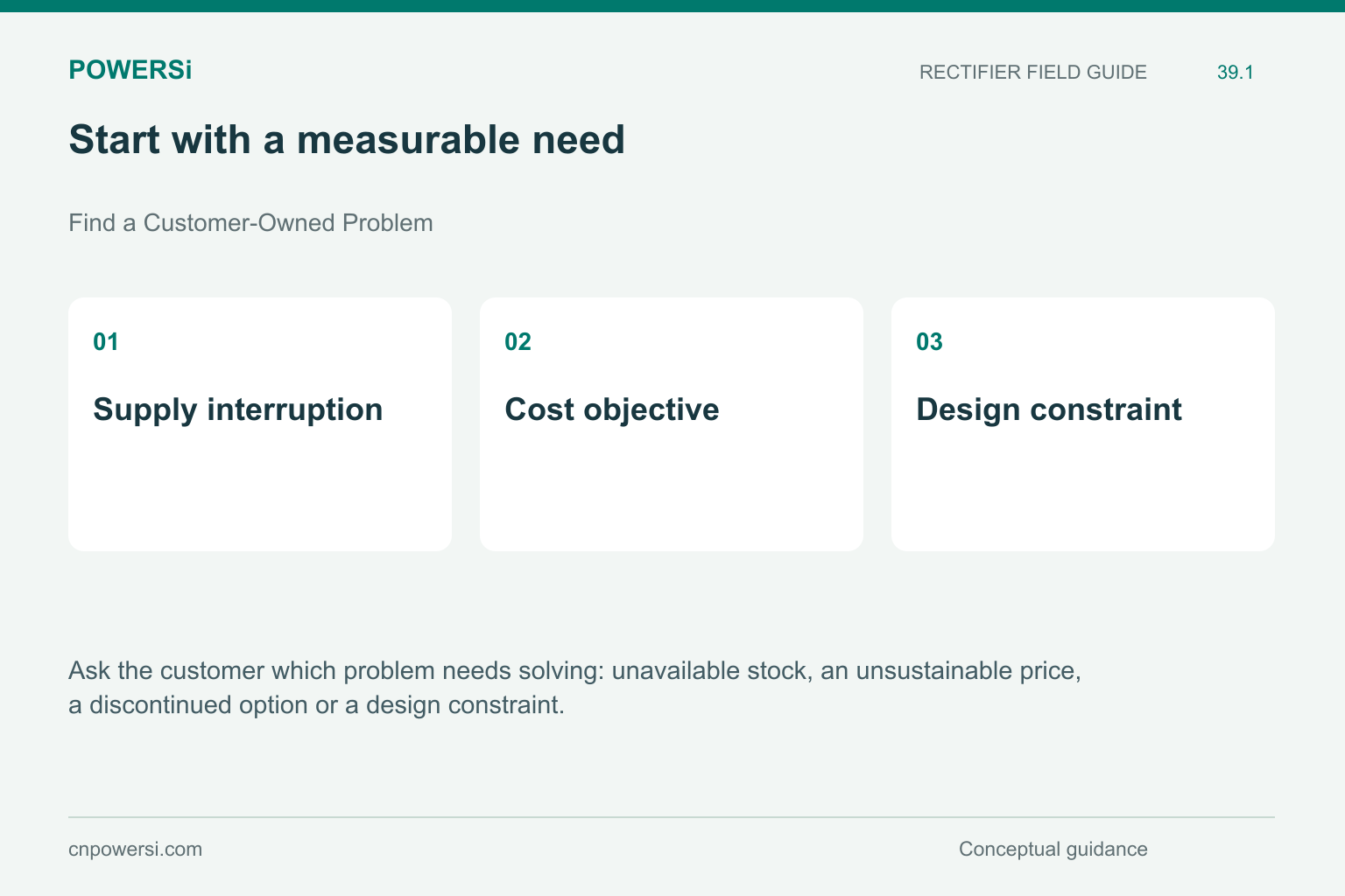 Start with a measurable need: Supply interruption, Cost objective, Design constraint.