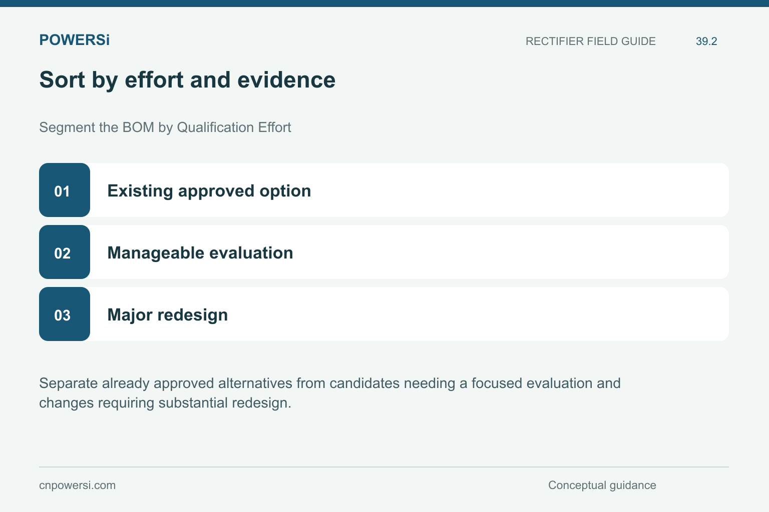 Sort by effort and evidence: Existing approved option, Manageable evaluation, Major redesign.
