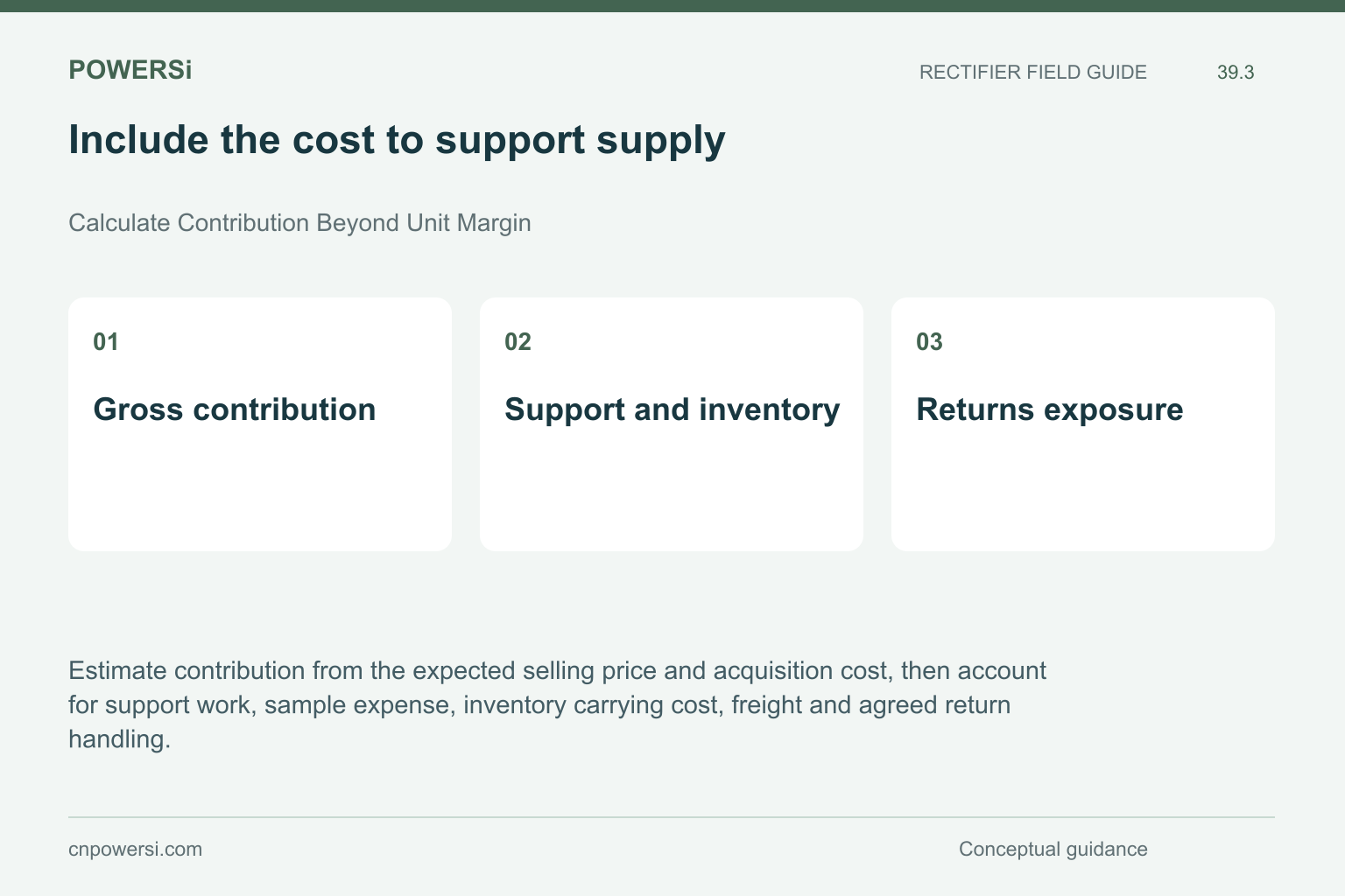 Include the cost to support supply: Gross contribution, Support and inventory, Returns exposure.