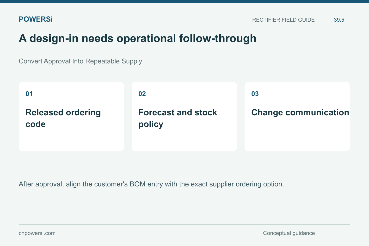 A design-in needs operational follow-through: Released ordering code, Forecast and stock policy, Change communication.