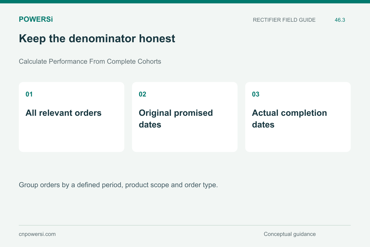 Keep the denominator honest: All relevant orders, Original promised dates, Actual completion dates.