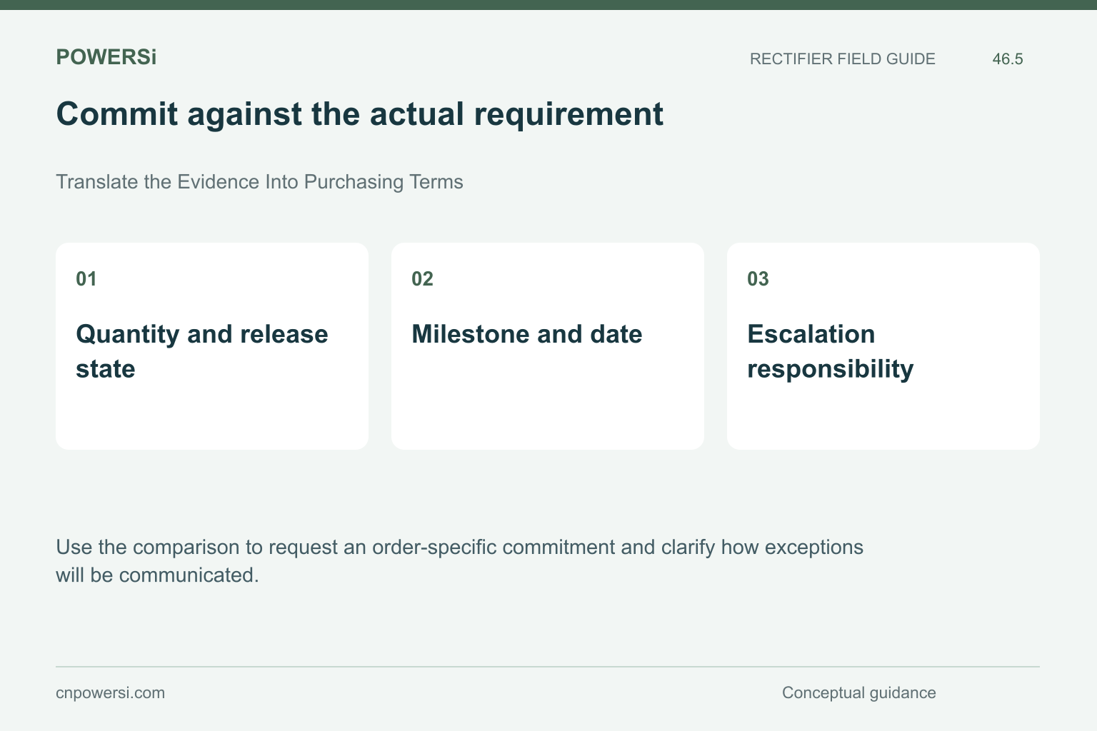 Commit against the actual requirement: Quantity and release state, Milestone and date, Escalation responsibility.