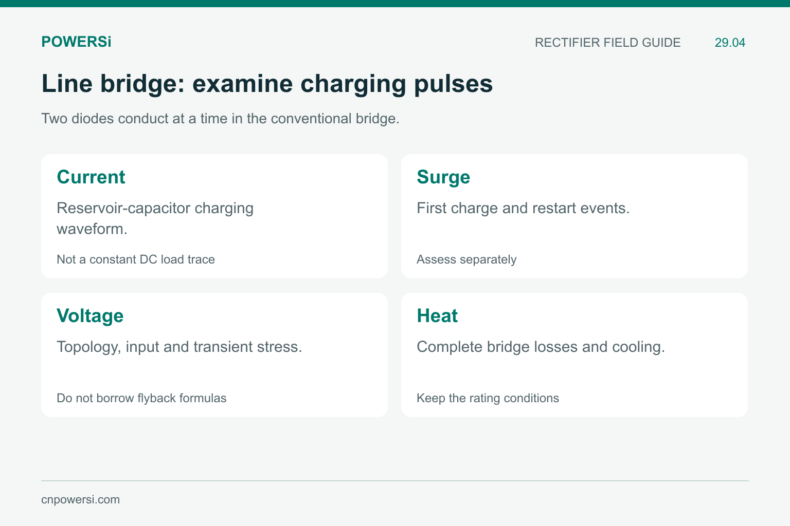 Line bridge checks for charging current, startup surge, reverse voltage and total heat.