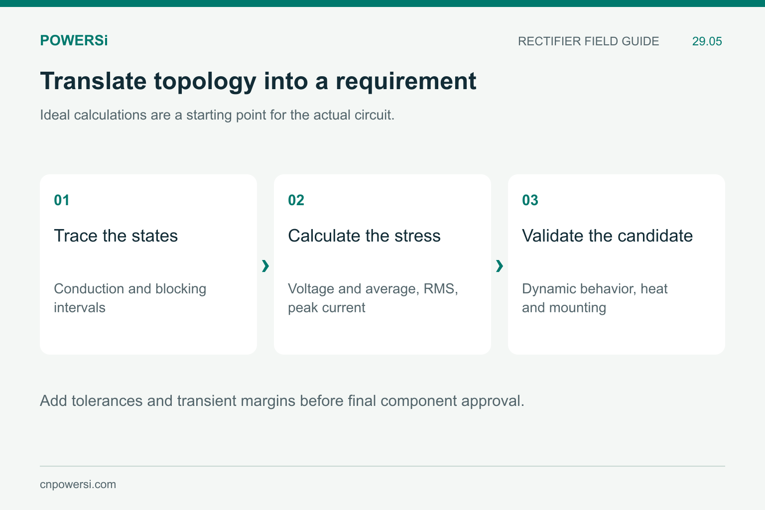 Topology-based selection sequence from switching states to stress calculations and candidate validation.