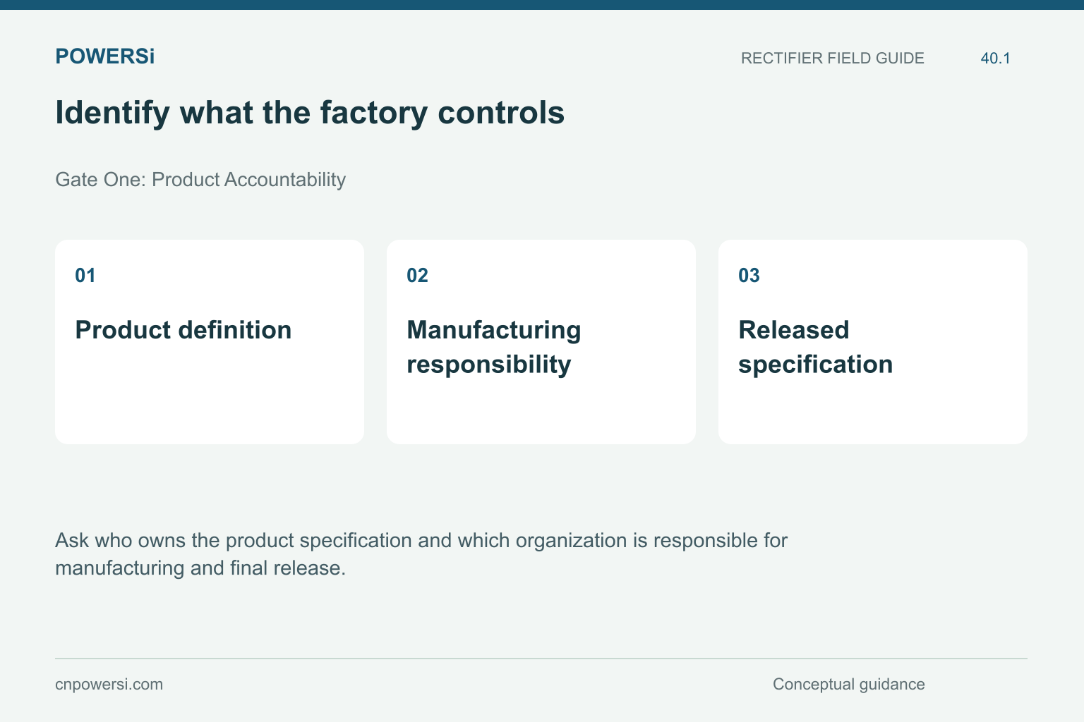 Identify what the factory controls: Product definition, Manufacturing responsibility, Released specification.