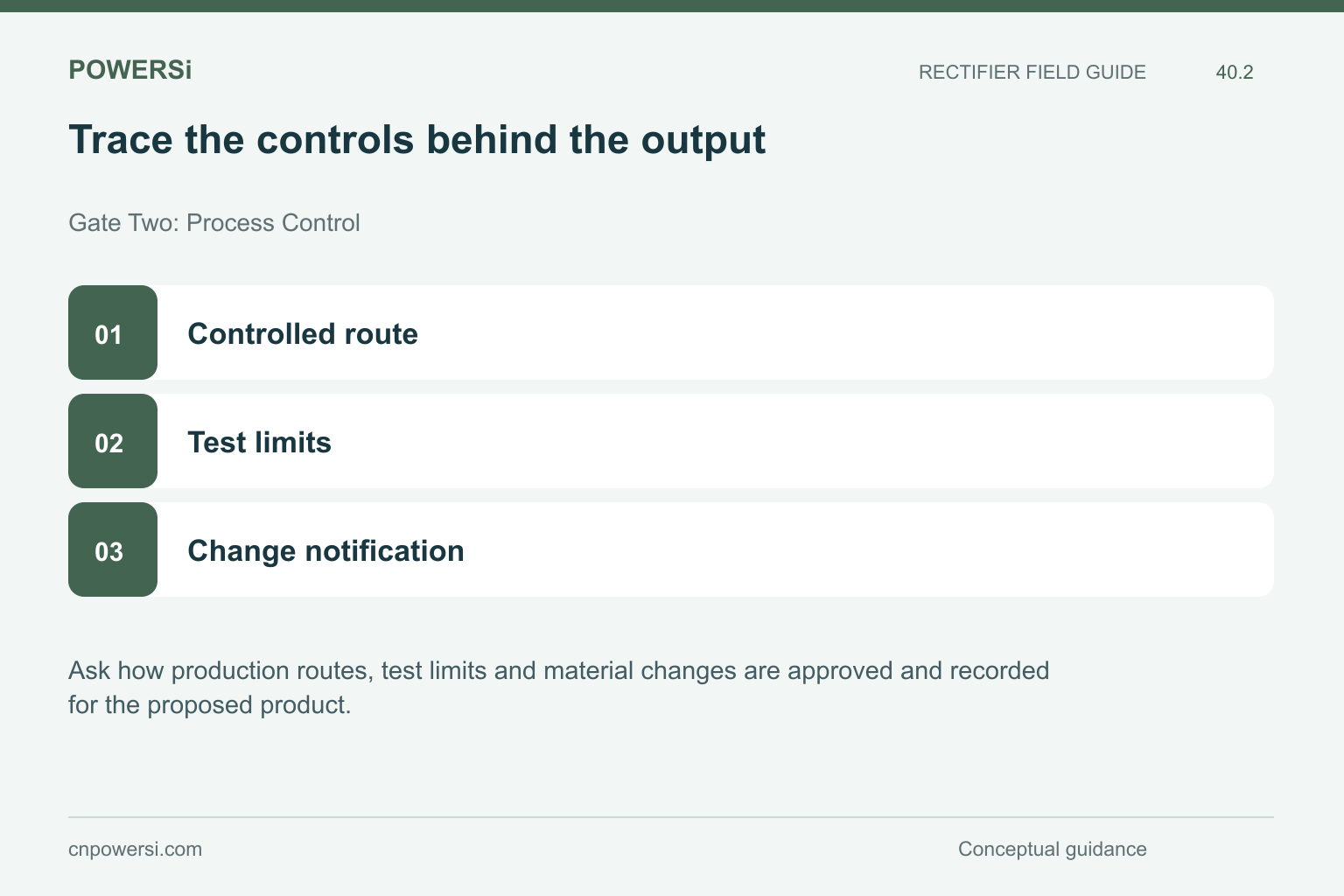 Trace the controls behind the output: Controlled route, Test limits, Change notification.