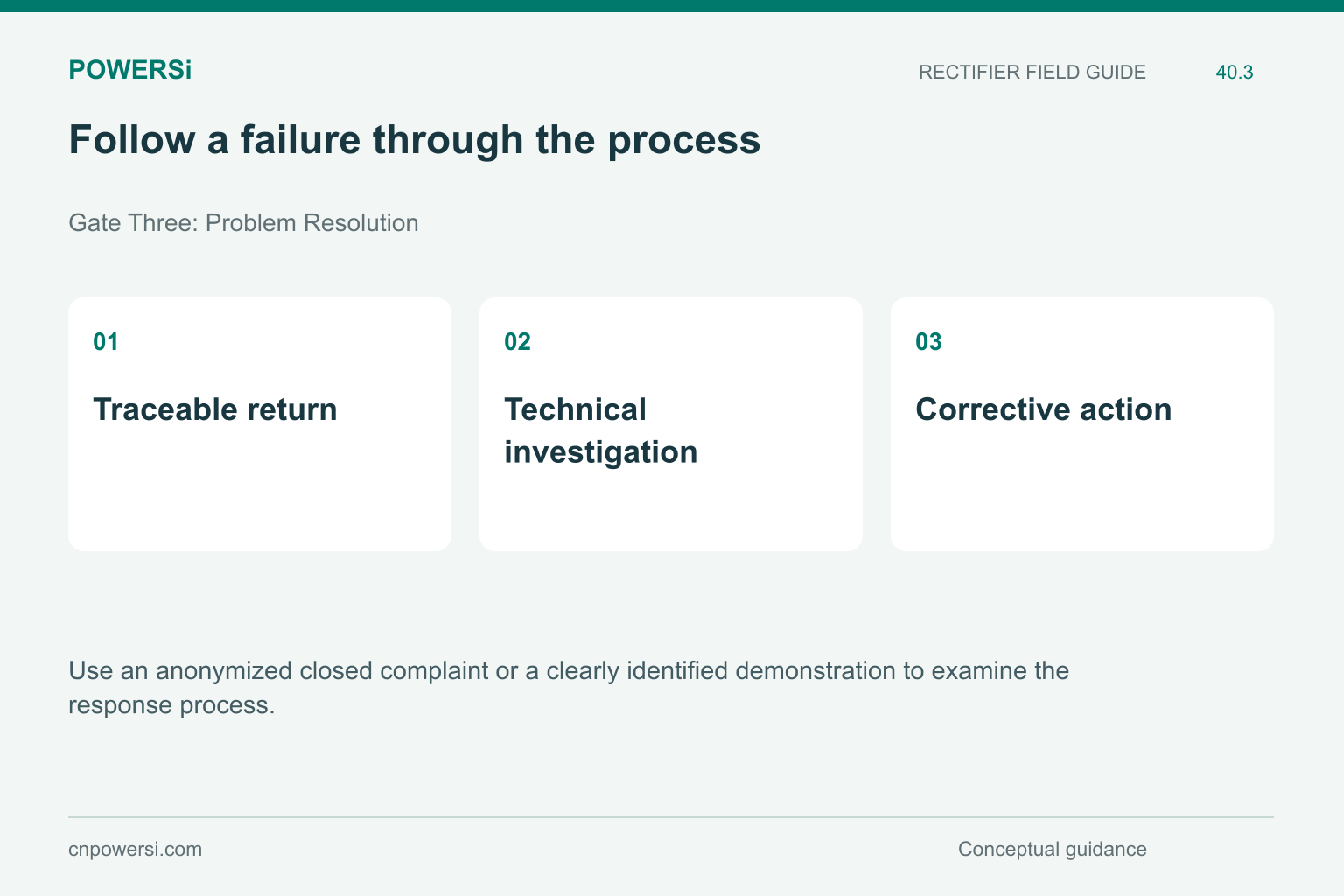 Follow a failure through the process: Traceable return, Technical investigation, Corrective action.