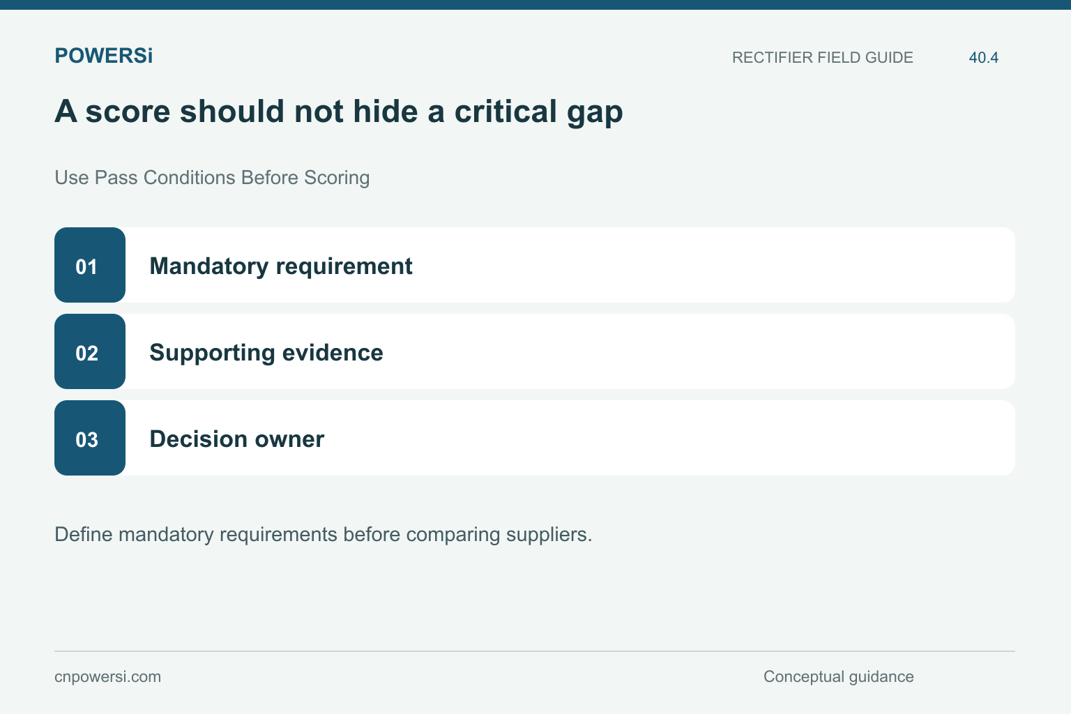 A score should not hide a critical gap: Mandatory requirement, Supporting evidence, Decision owner.
