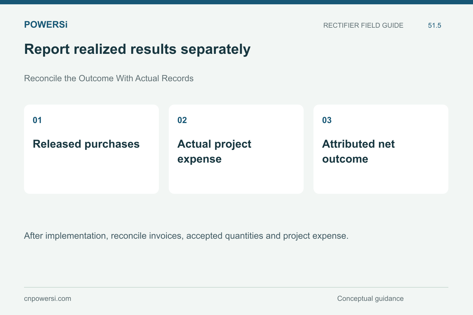 Report realized results separately: Released purchases, Actual project expense, Attributed net outcome.