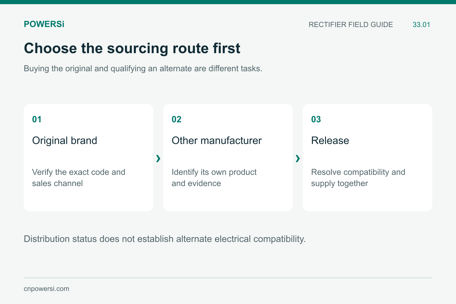Sourcing routes for original-brand parts and another manufacturer’s qualified alternative.