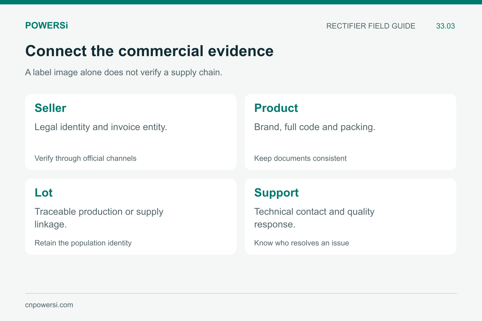 Supplier evidence covering seller identity, exact product, traceable lot and support responsibility.