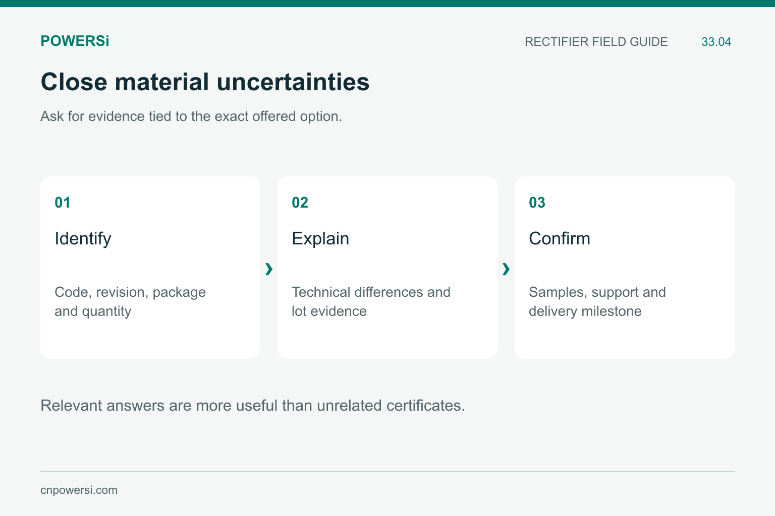 Focused supplier evidence request covering product identity, differences and supply confirmation.